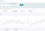 optimize amazon PPC campaigns for low acos and high ROI